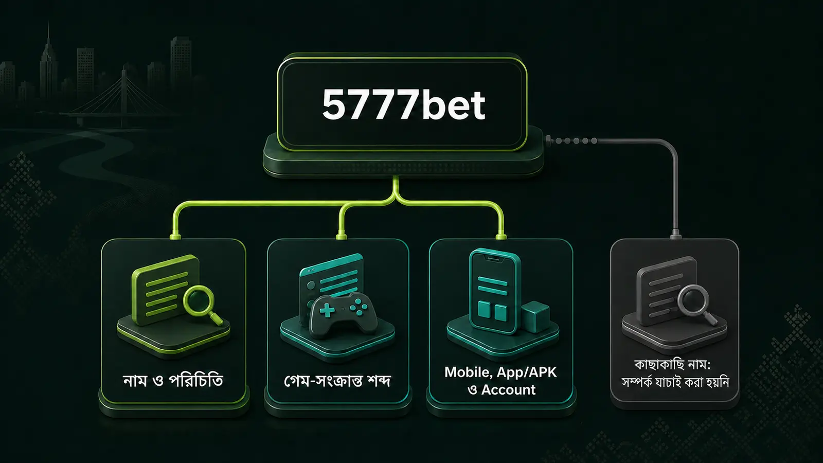 5777bet নাম, গেম-সংক্রান্ত শব্দ এবং Mobile ও Account পাঠপথের তথ্যচিত্র